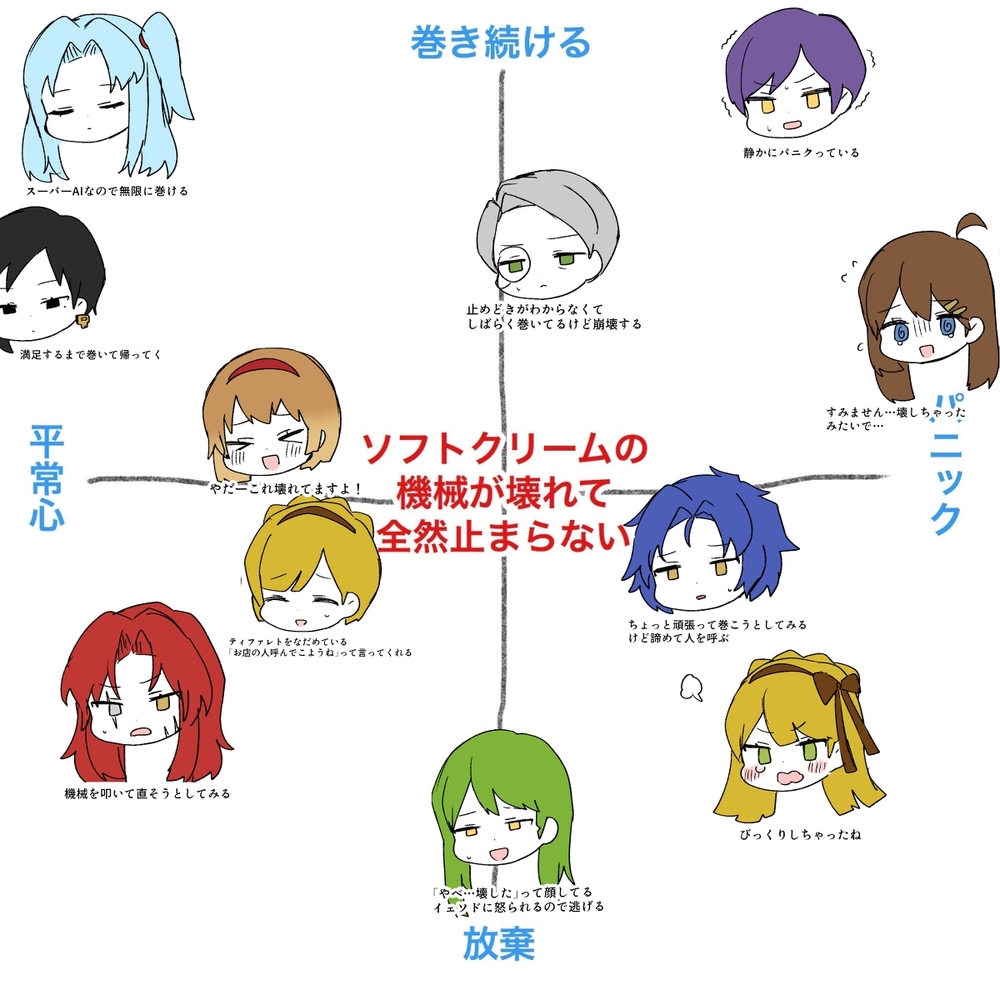 図書館とロボトミーのまとめ②