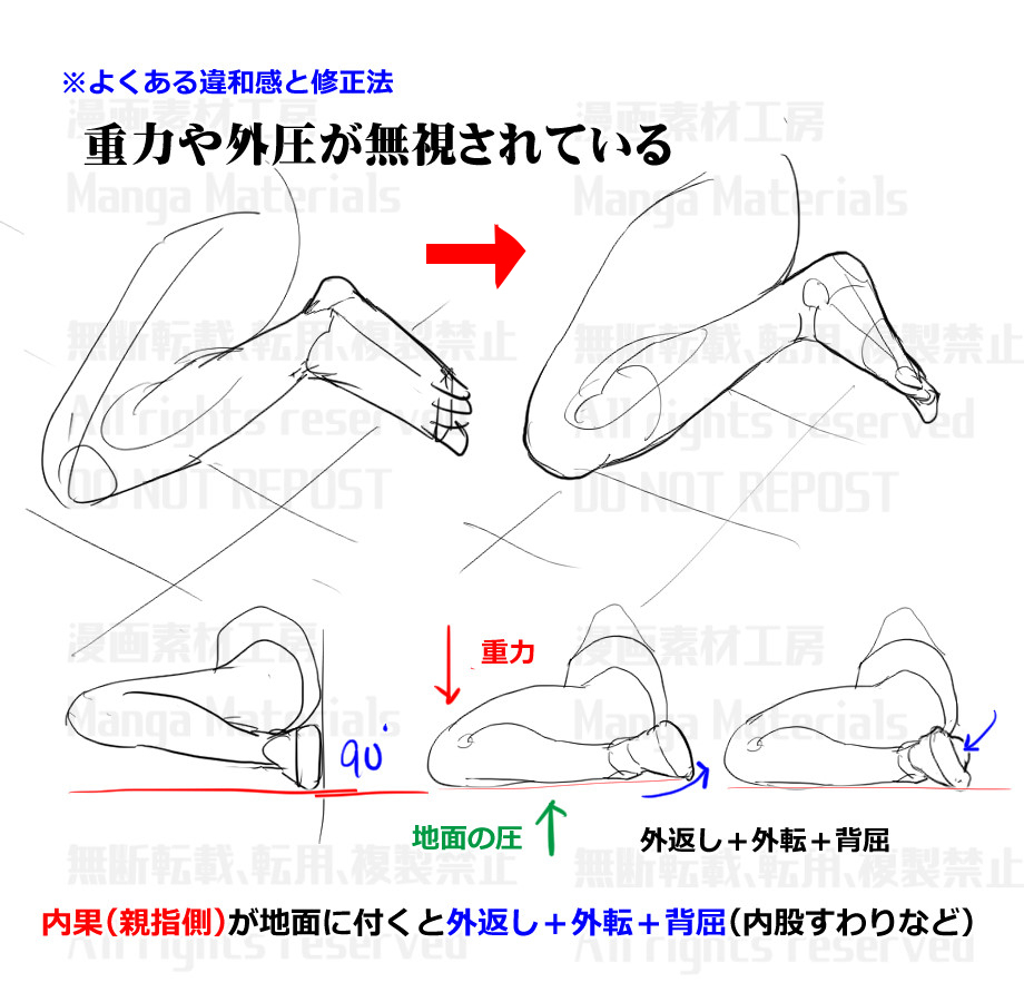 个人笔记: 坐在地上的脚踝的角度
