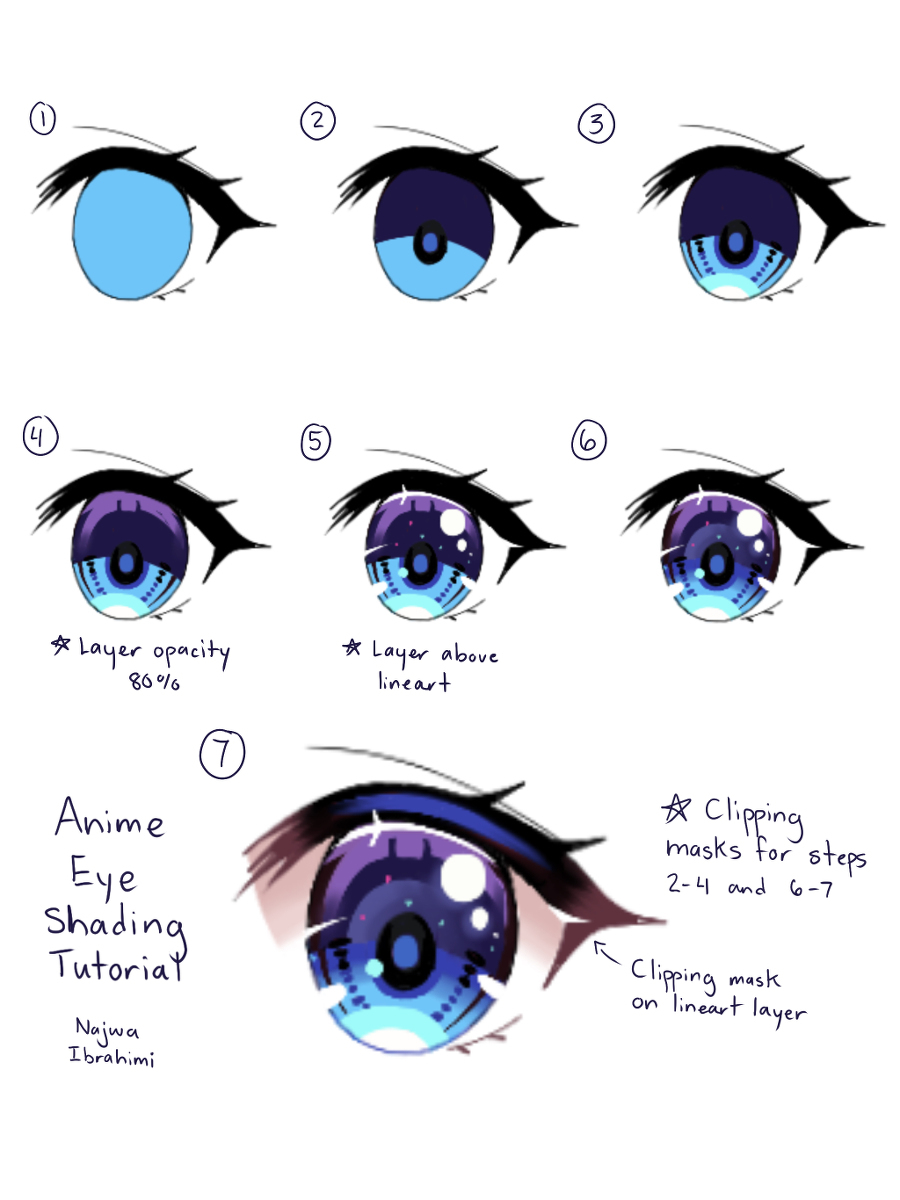 Anime eye shading styles