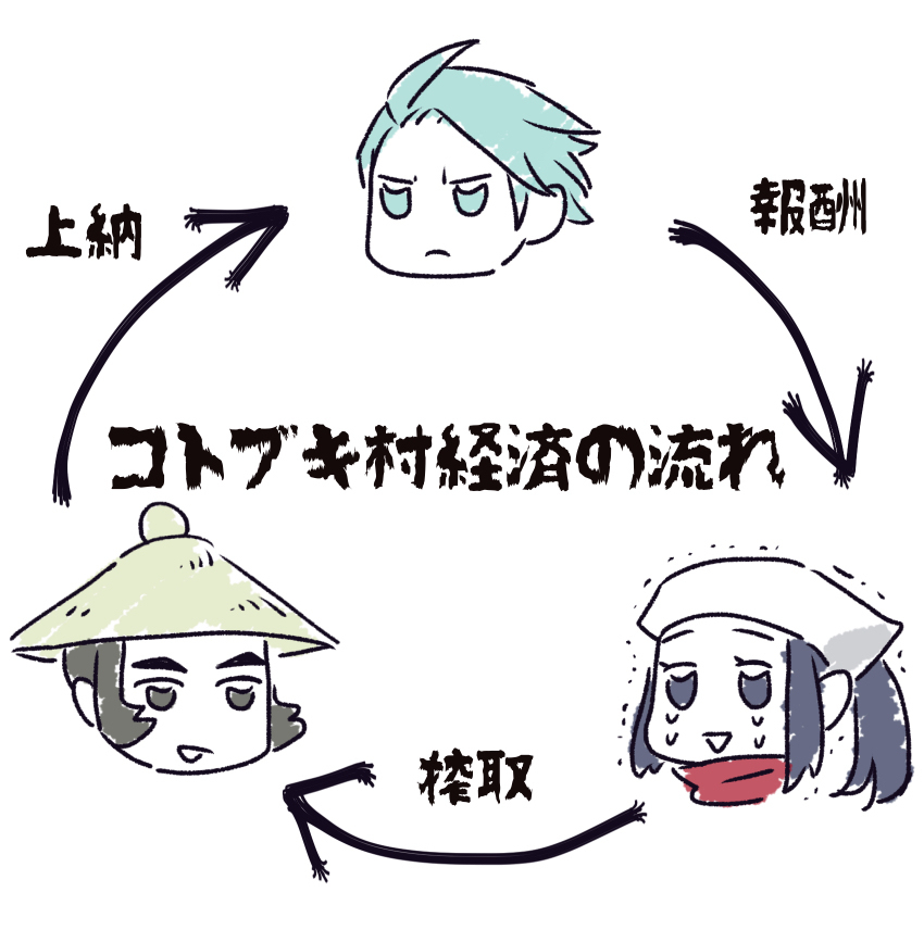 雷金斯 &middot; 阿尔修斯总结