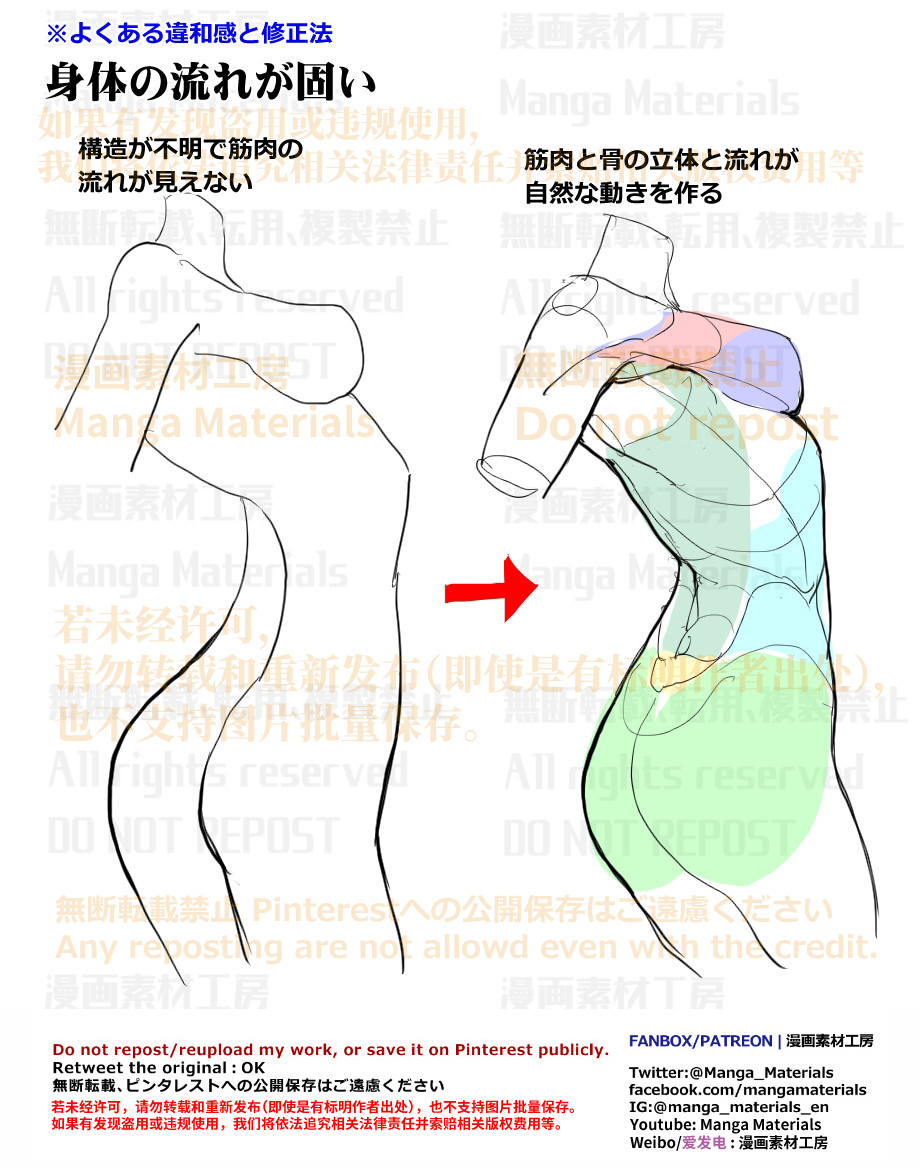 个人笔记: 机身背面的立体
