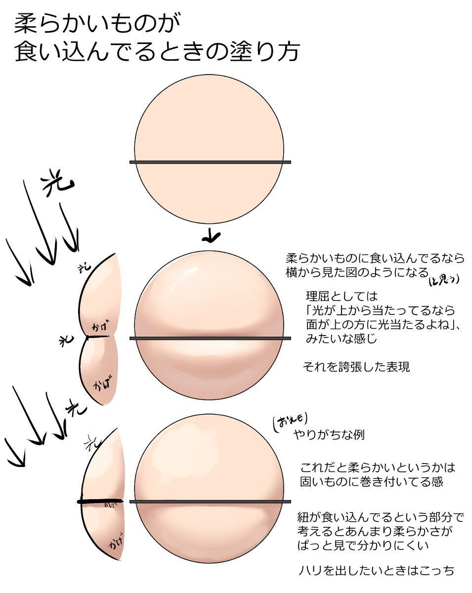 面向想涂满了的人的涂讲座