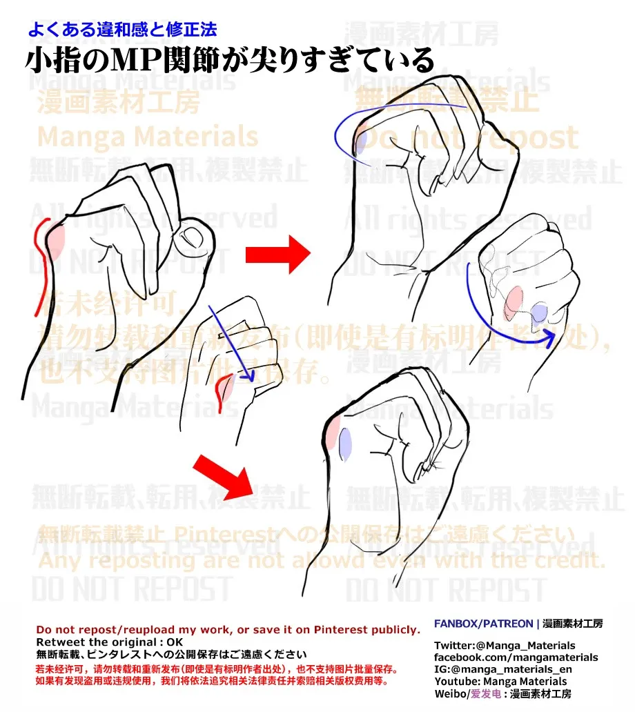 个人笔记: 手指、MP关节