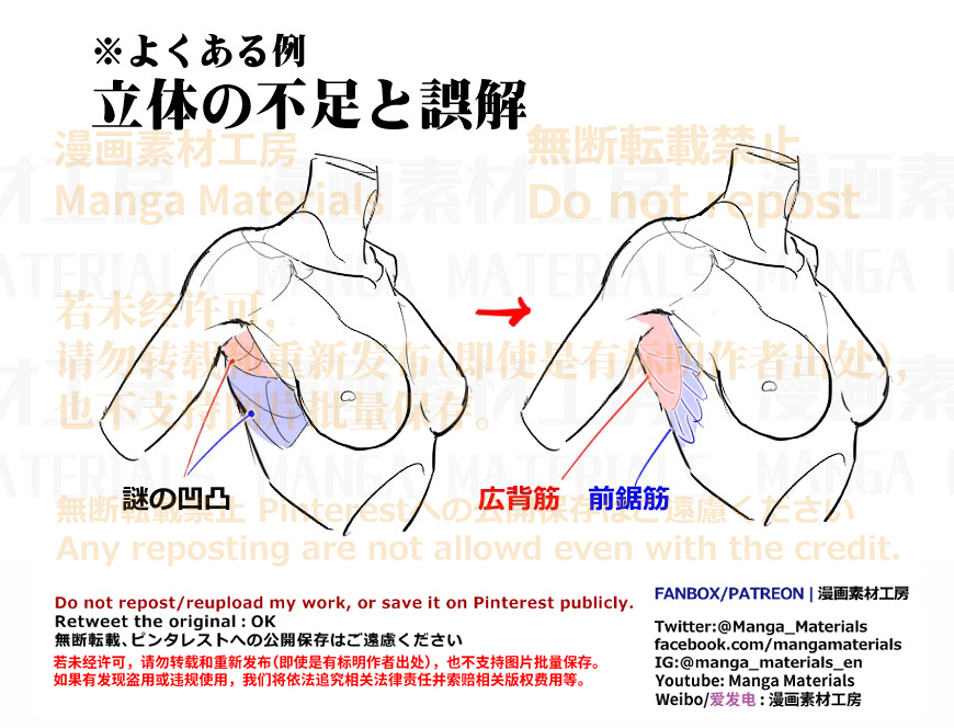 个人笔记: *周围的肌肉