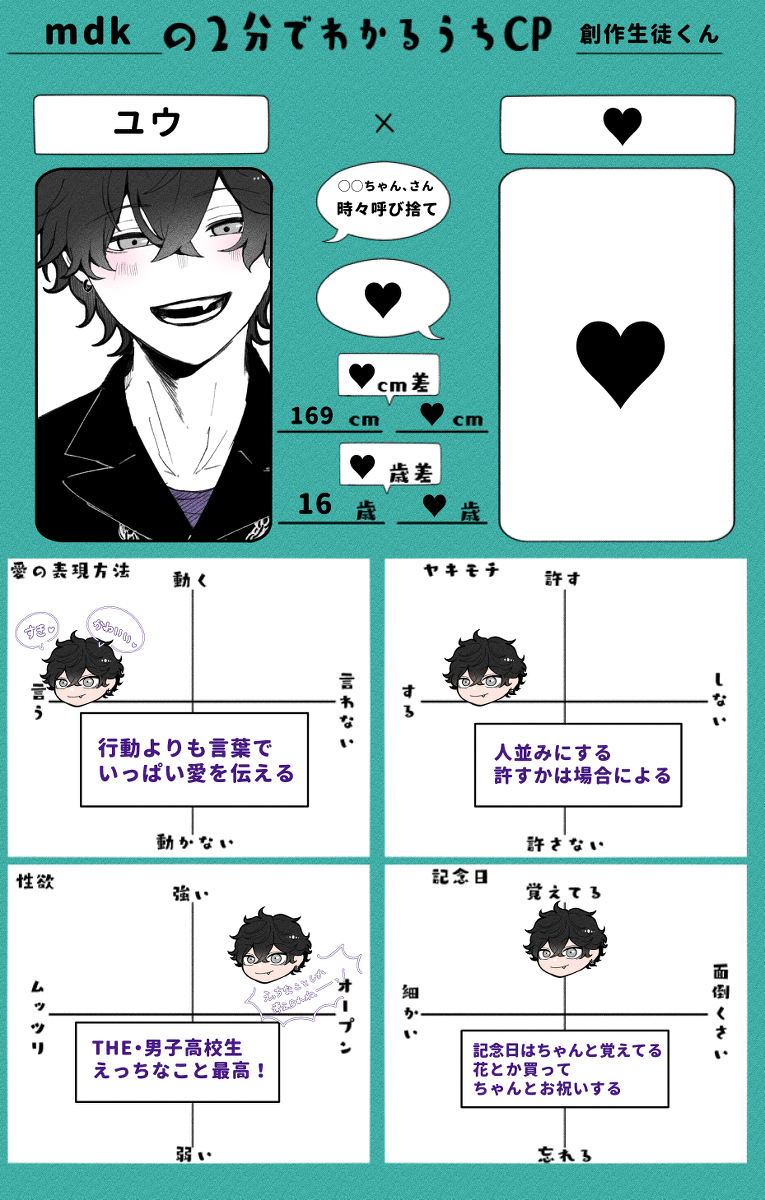 Twst创作学生总结