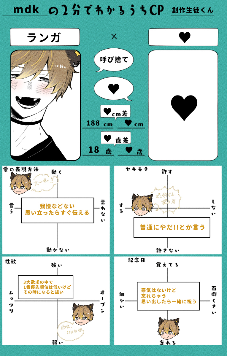 Twst创作学生总结