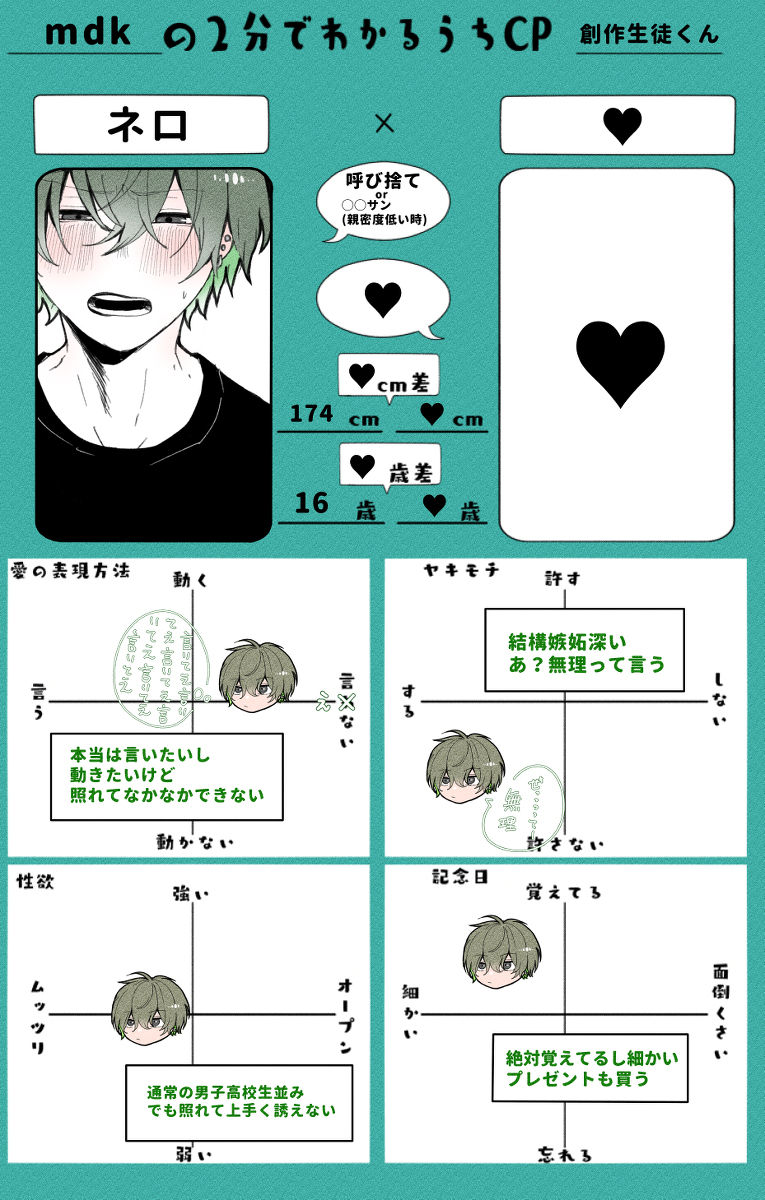 Twst创作学生总结