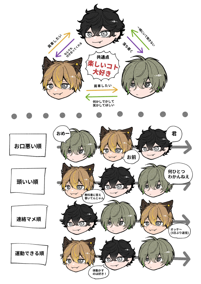 Twst创作学生总结