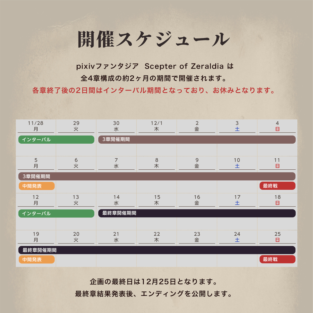 PFSOZ第一章 &ldquo;七位统帅”
