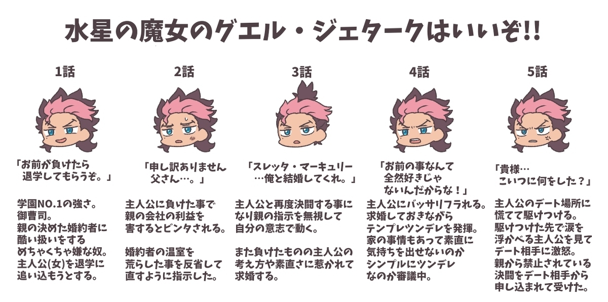 水星的魔女日志