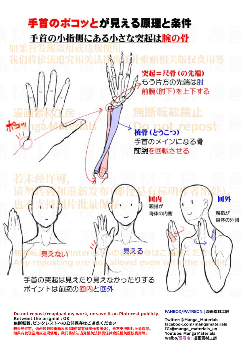 個人メモ：手首の基本