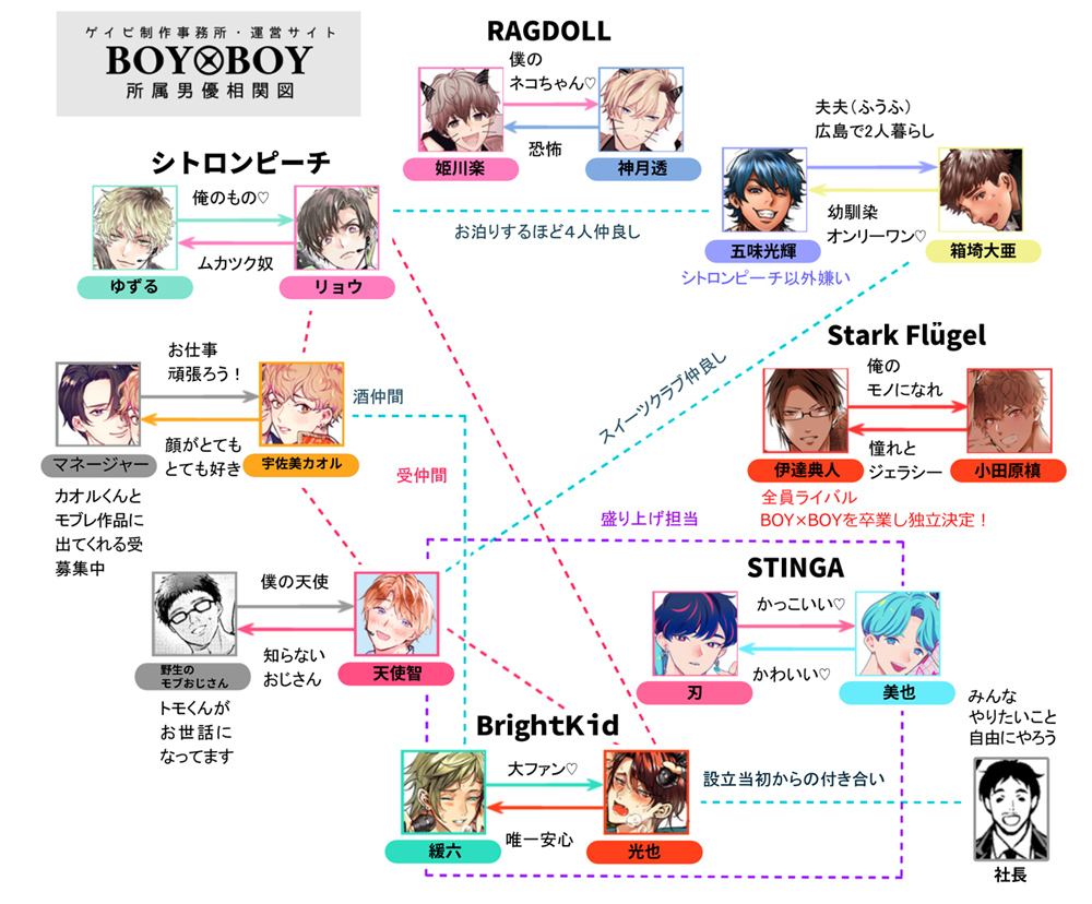 # BBi coller各角色详细相关图
