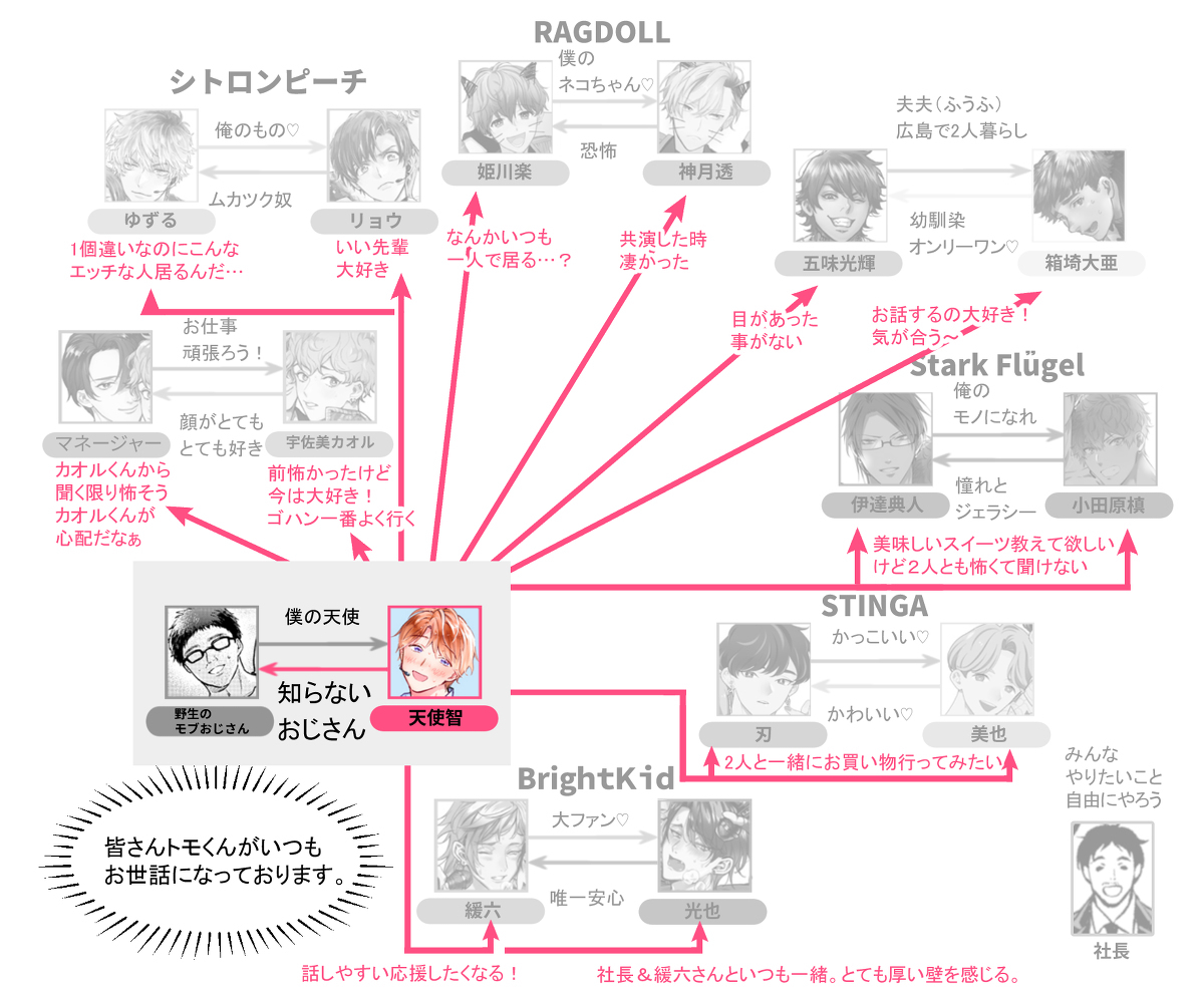 # BBi coller各角色详细相关图