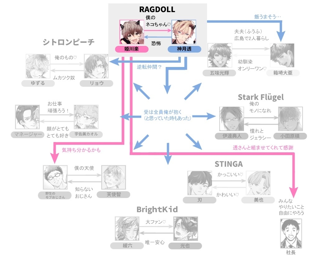 # BBi coller各角色详细相关图