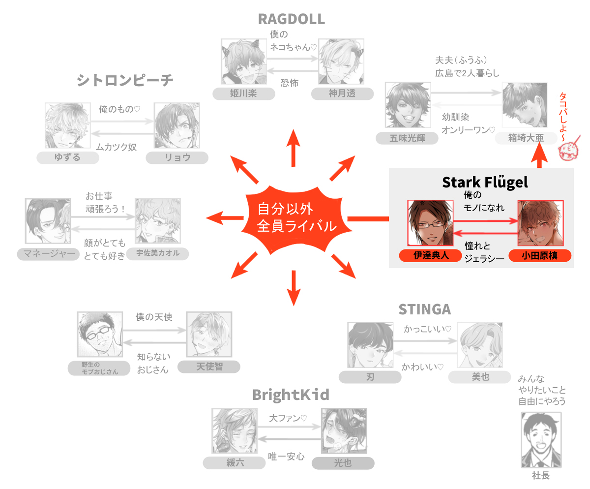 # BBi coller各角色详细相关图