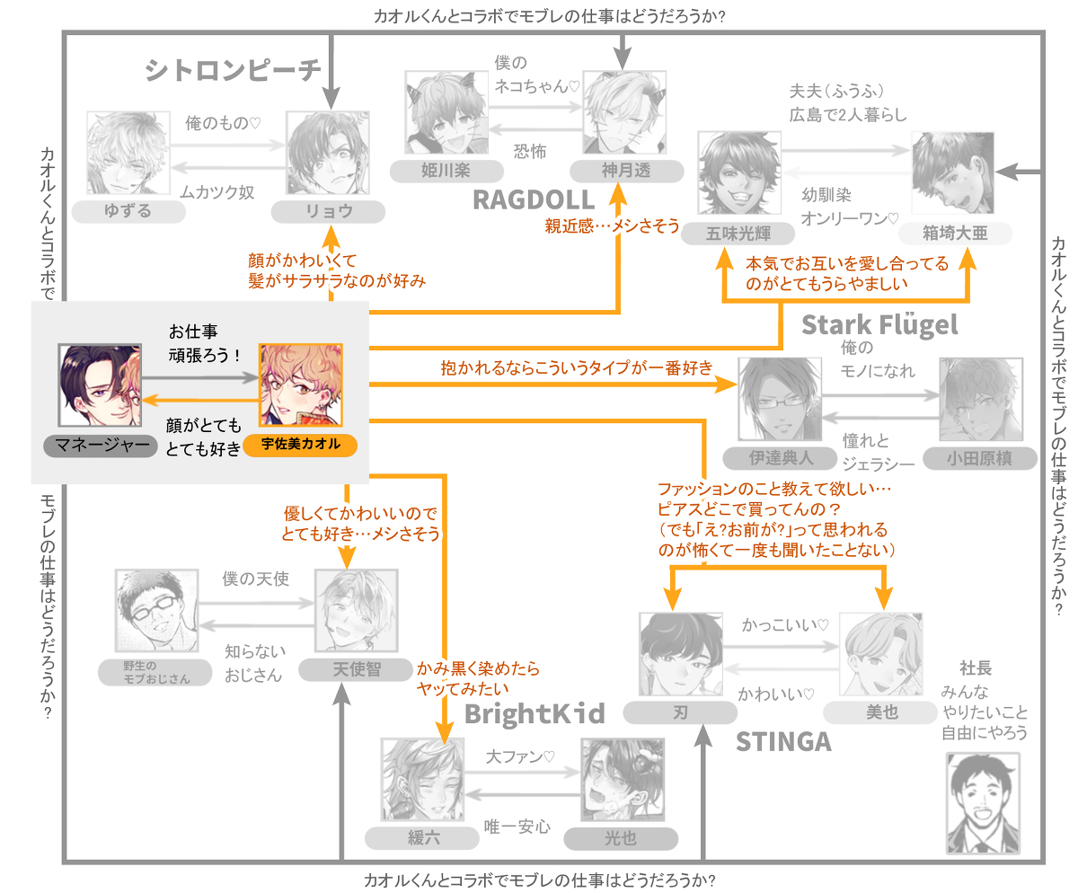 # BBi coller各角色详细相关图