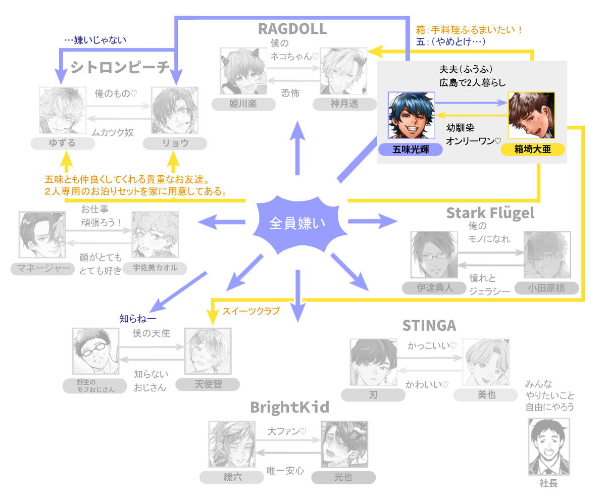 # BBi coller各角色详细相关图