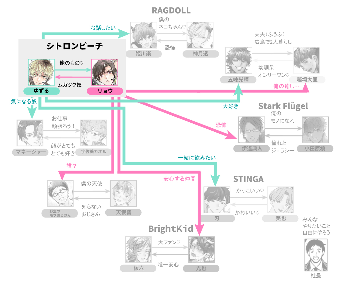 # BBi coller各角色详细相关图