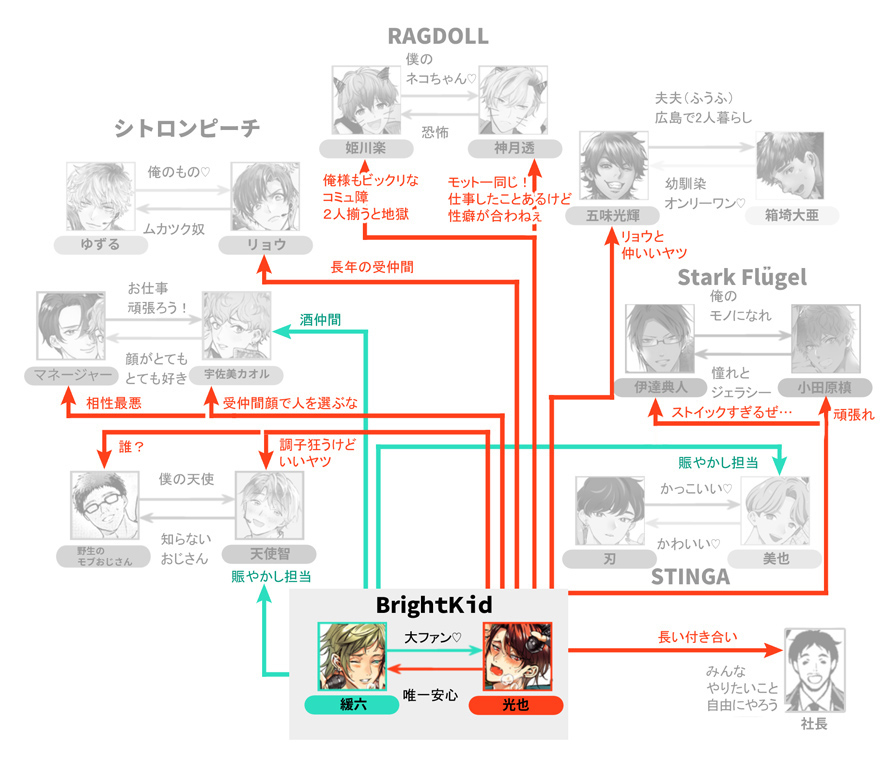 # BBi coller各角色详细相关图