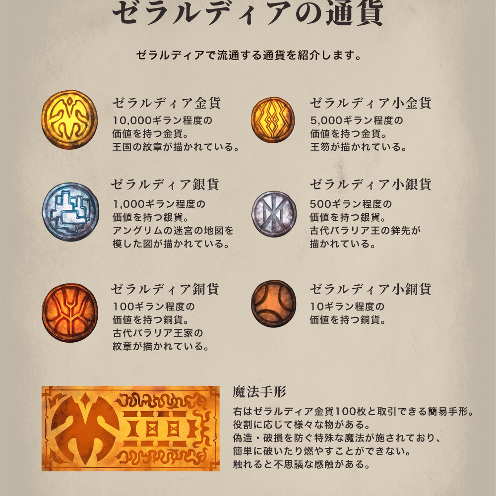 泽拉尔迪亚的货币、商品