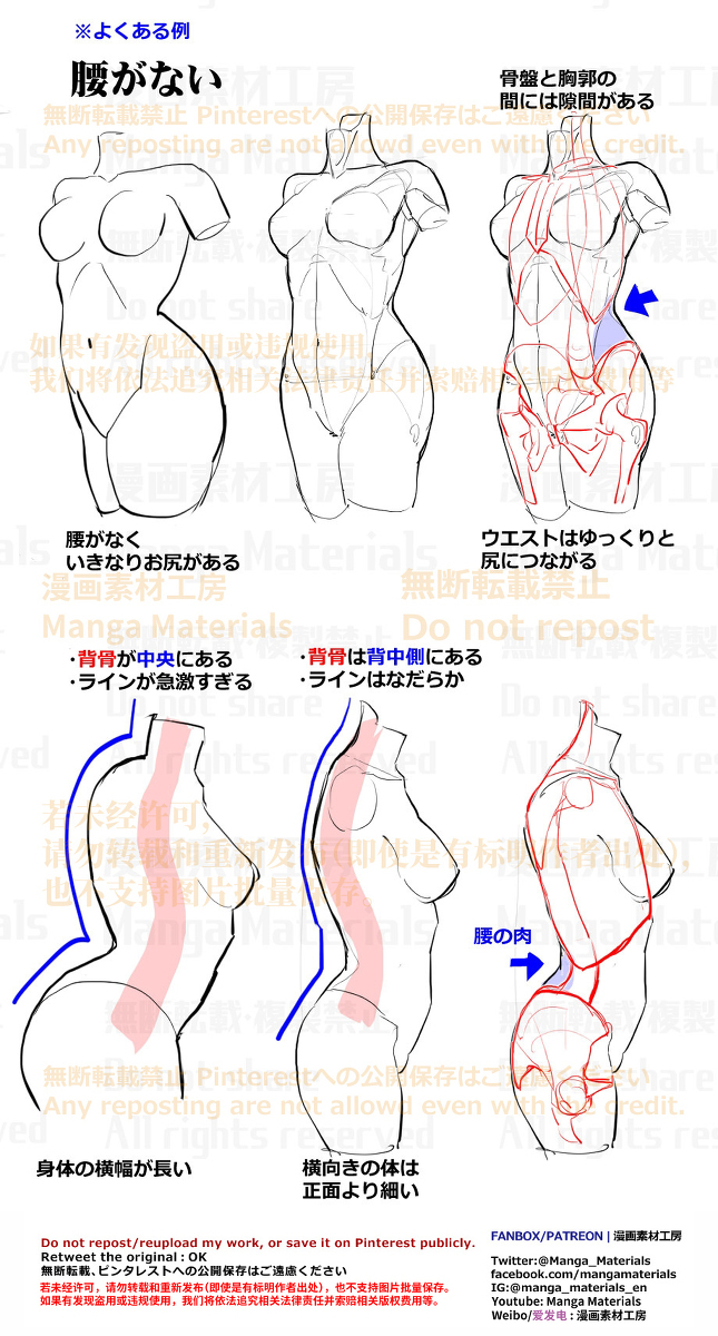 個人メモ：横向きの体
