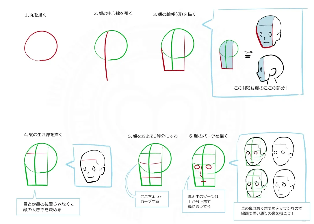 绘画讲座脸的画法Ver1.1