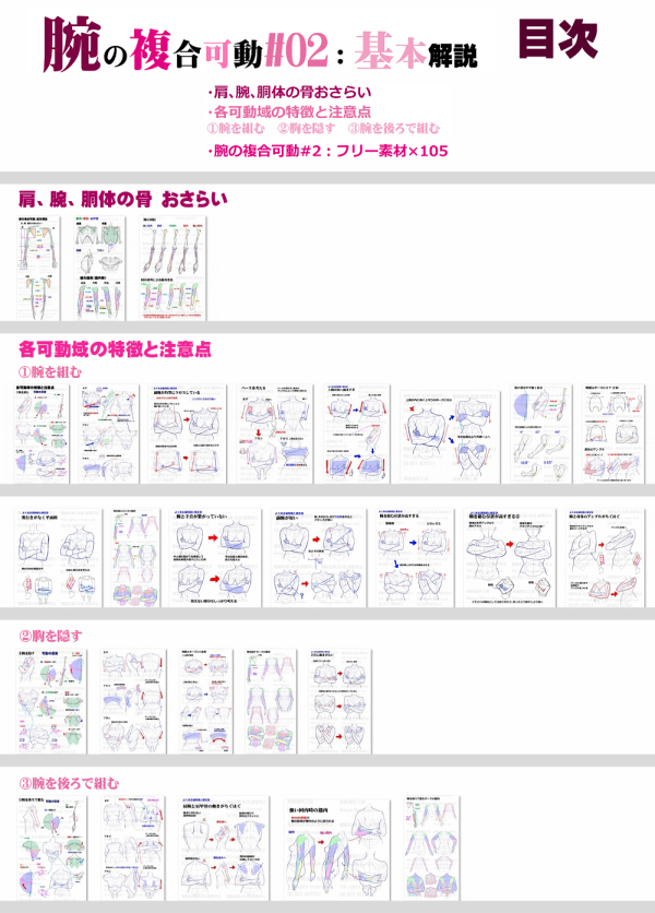 FANBOXに腕の複合可動②をアップしました（有料版）
