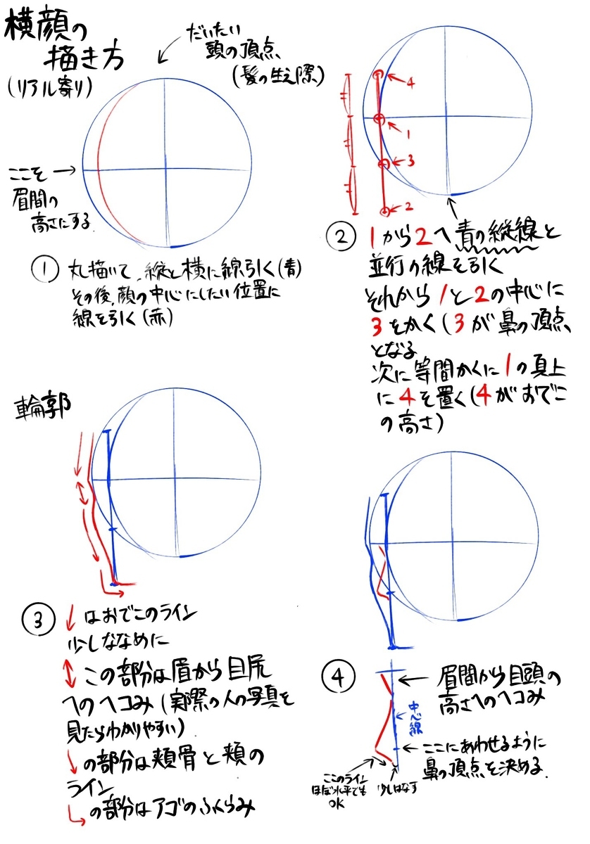 世界上最容易理解的侧脸的画法