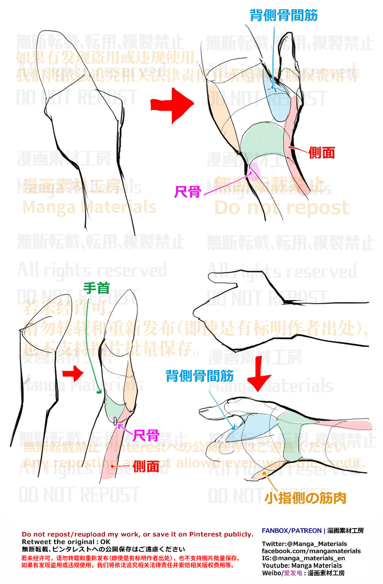 個人メモ：手首の簡易構造