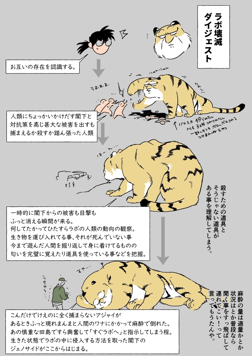 实验室毁灭摘要