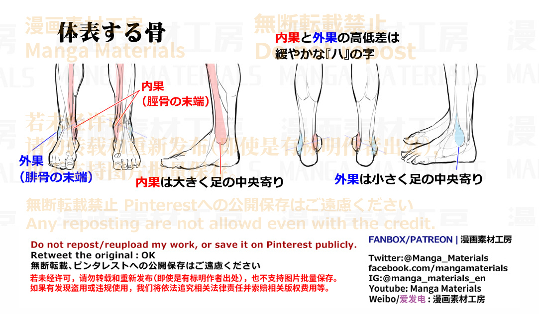 個人メモ：くるぶしの違和感