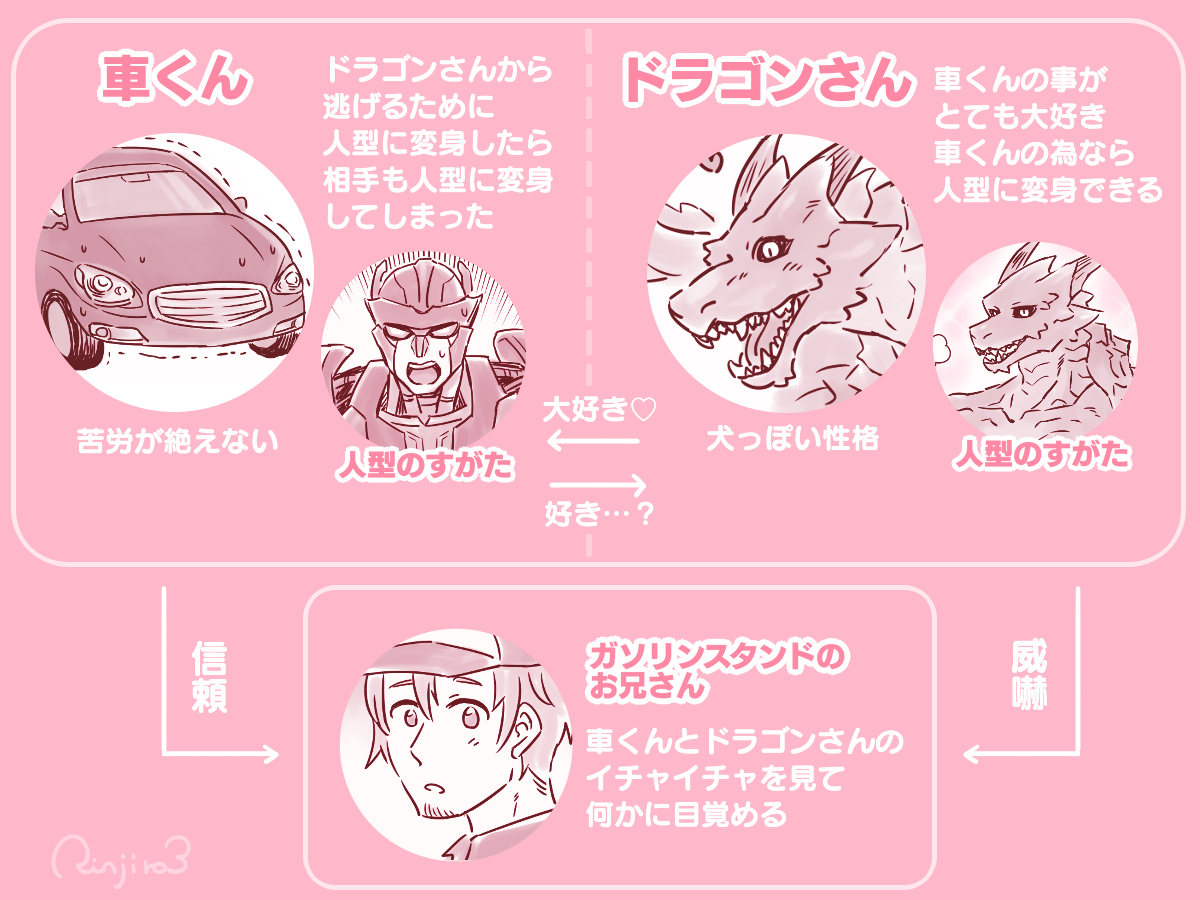 汽车角色总结
