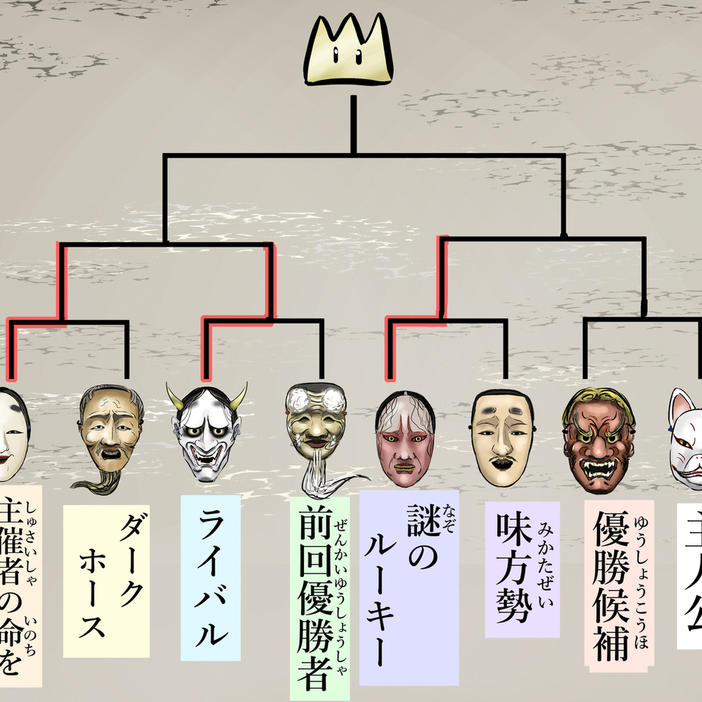 只凭印象就能加上角色的能乐面。