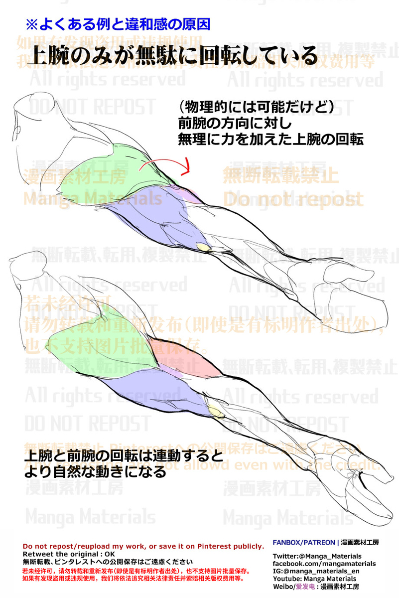 個人メモ：腕のひねりの表現