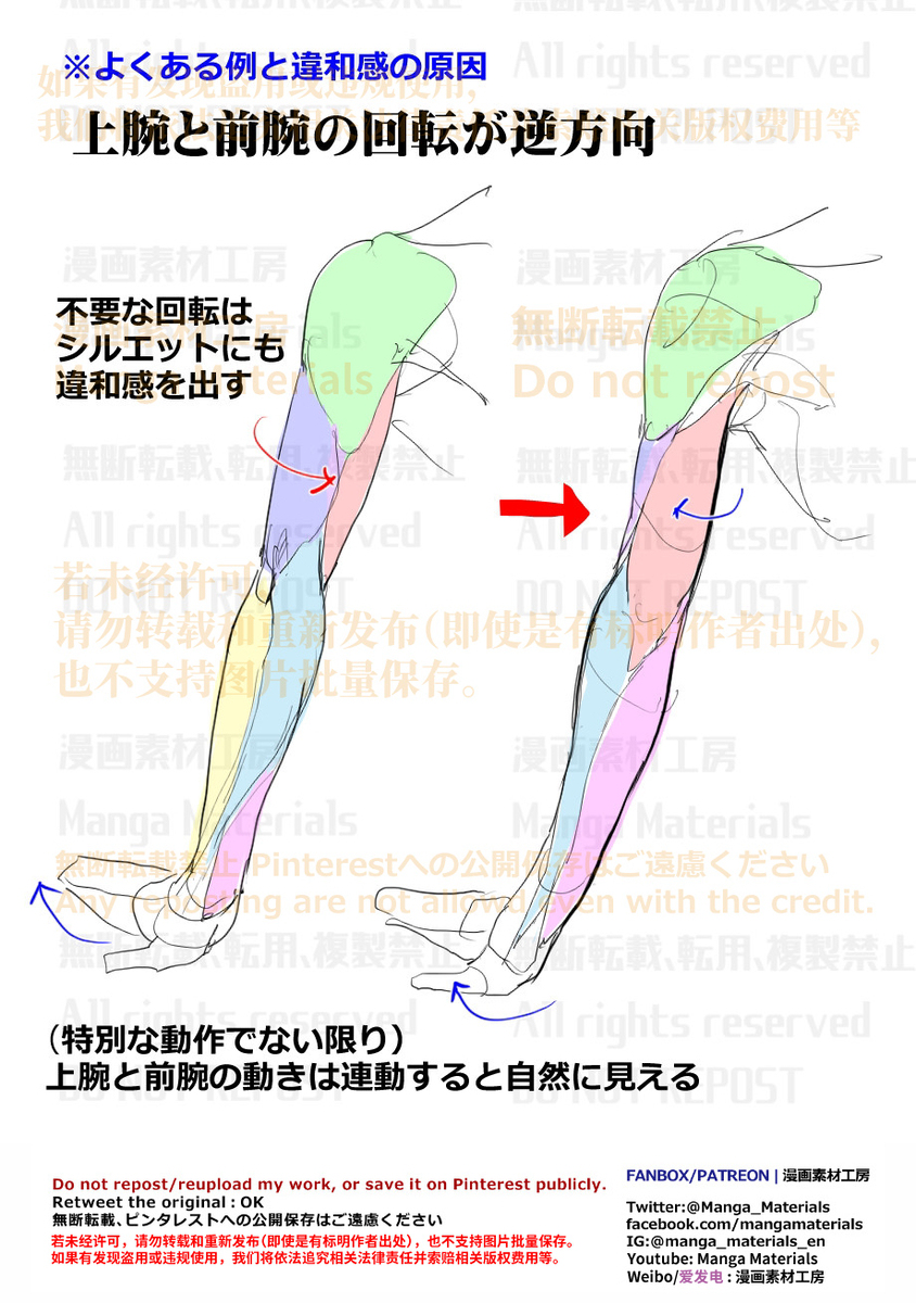 個人メモ：腕のひねりの表現