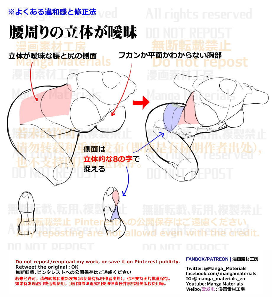個人メモ：*部から腰への繋がり