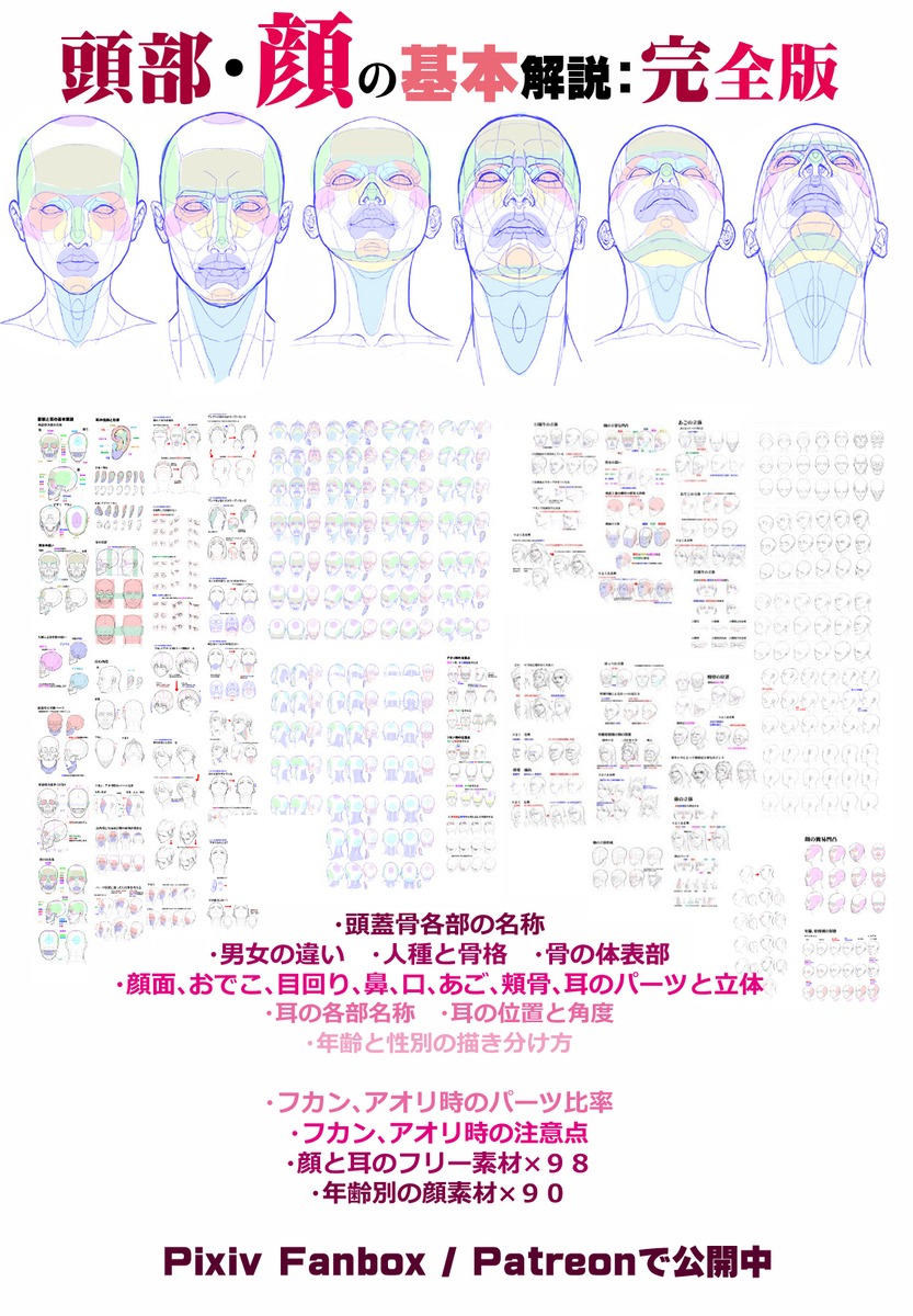 個人メモ：角度の付いた顔