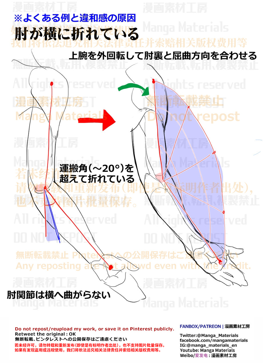 個人メモ：曲げた肘のよくある違和感