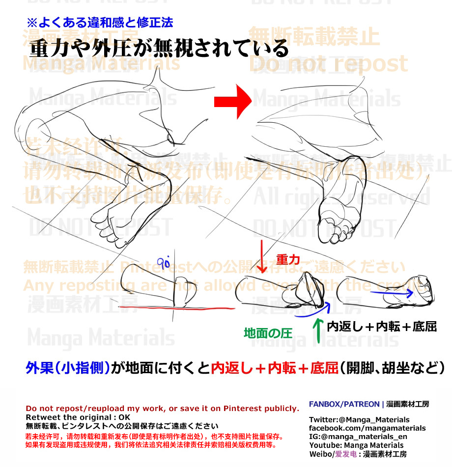 個人メモ：足首の可動・重力と外圧