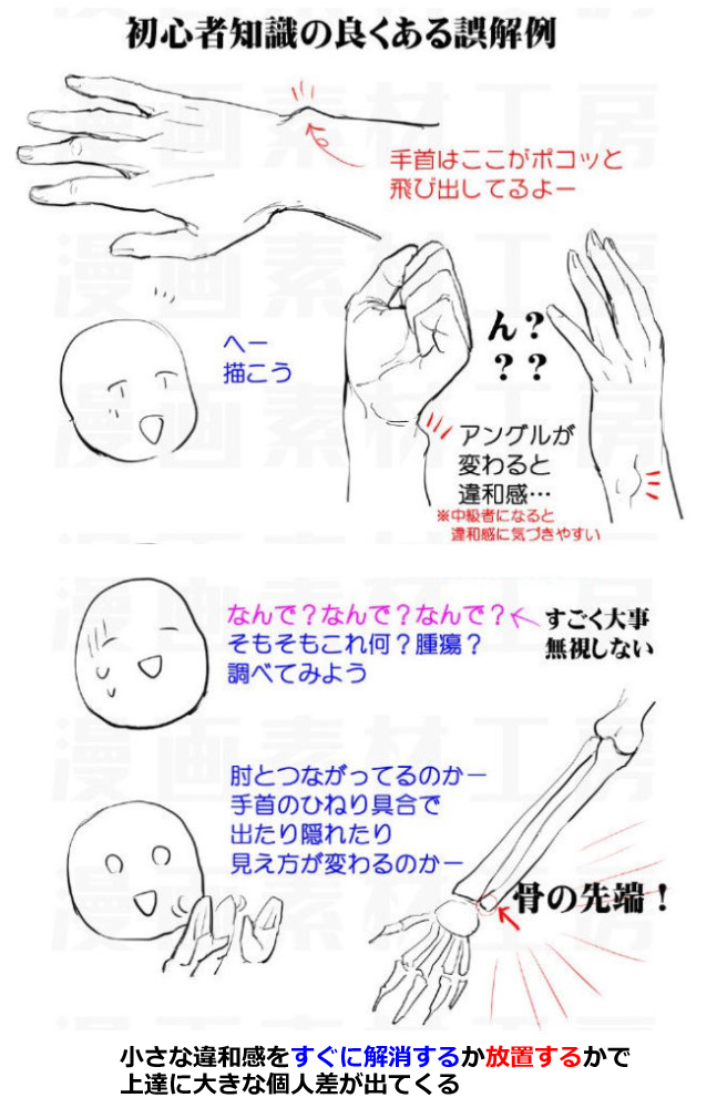 個人メモ：手首の基本