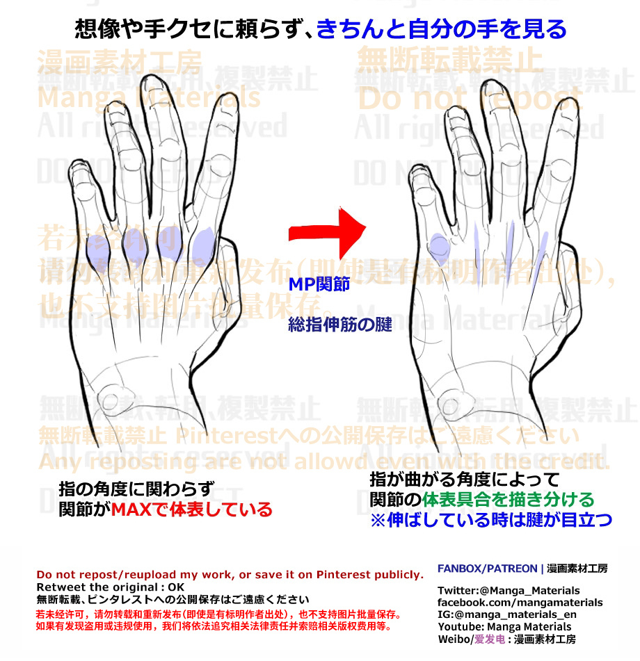 個人メモ：曲げた指・関節部の体表具合