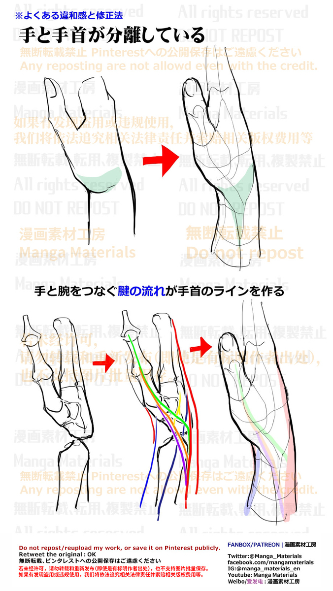 個人メモ：手と腕を繋ぐ手首のライン
