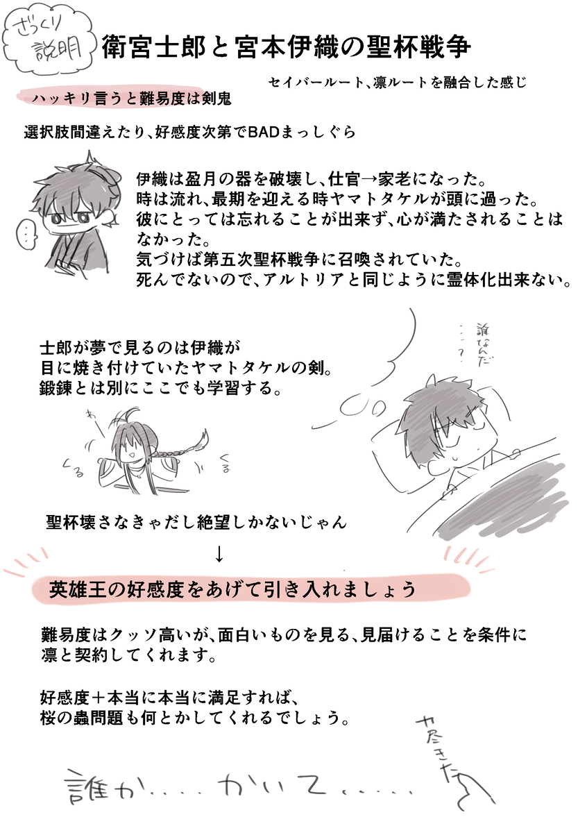 在士郎和伊织的主人公组挑战的圣杯战争