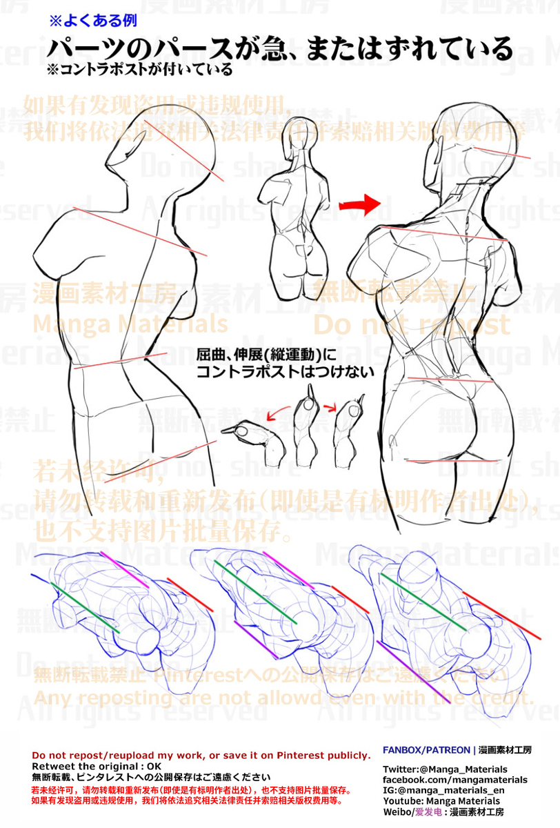 個人メモ：コントラポストが付くのは側屈と回旋時