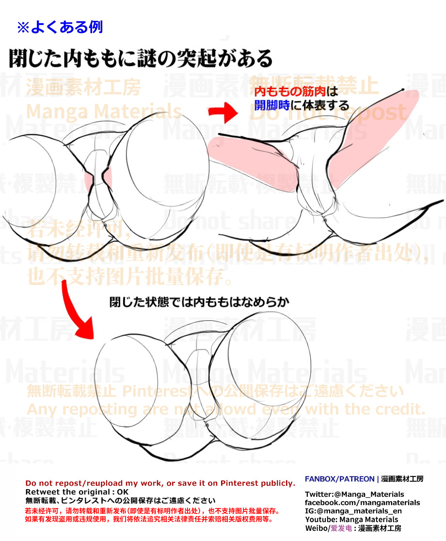 個人メモ：股間周りの筋肉の凹凸