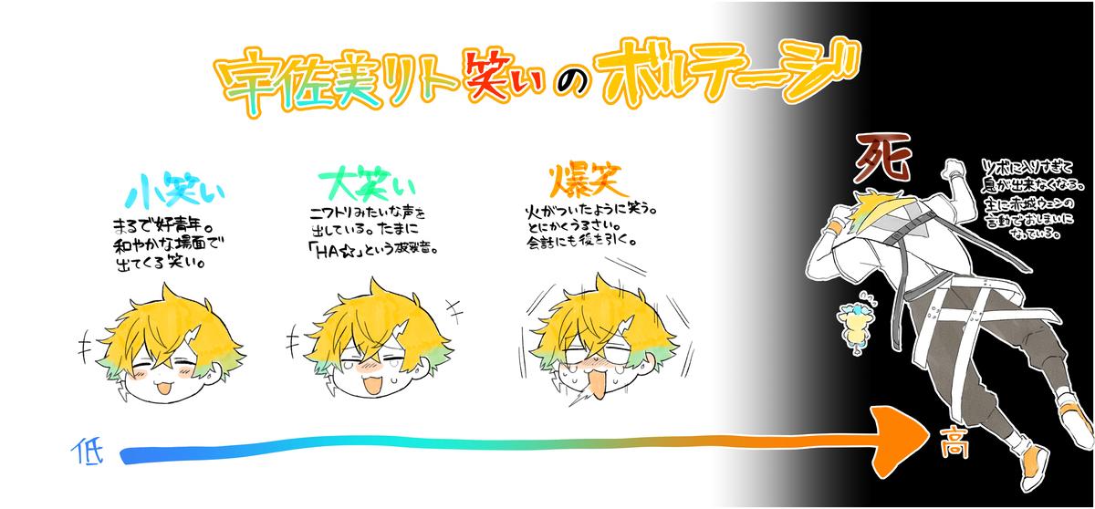 Vtuber总结流程图