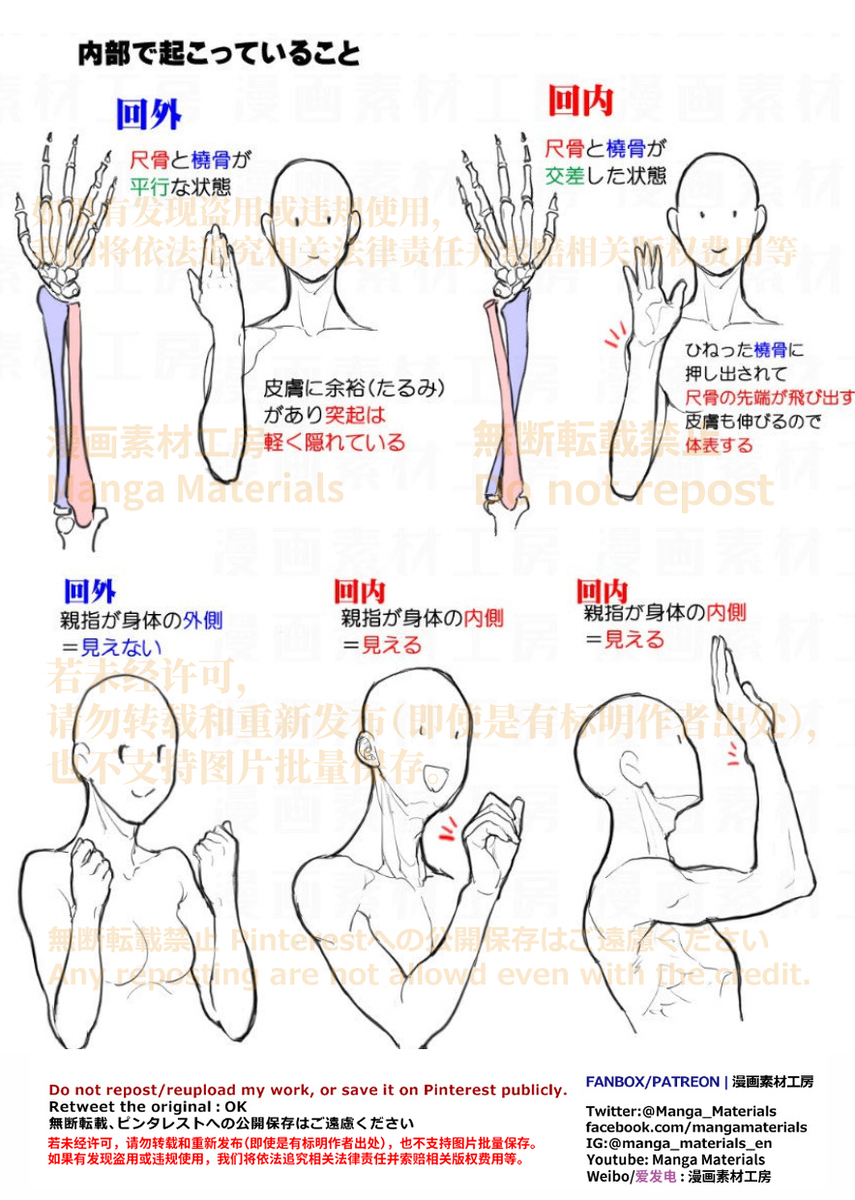 個人メモ：手首の基本