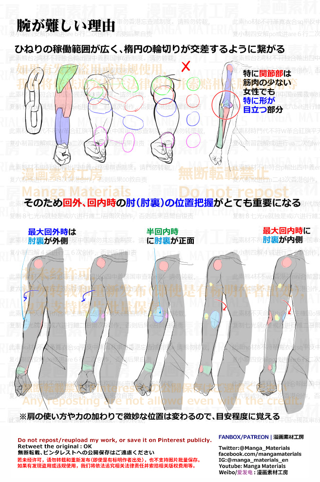 個人メモ：腕が難しい理由