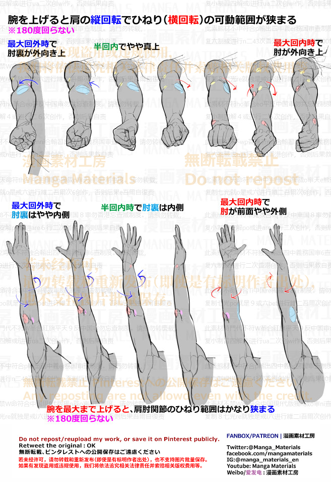 個人メモ：腕が難しい理由