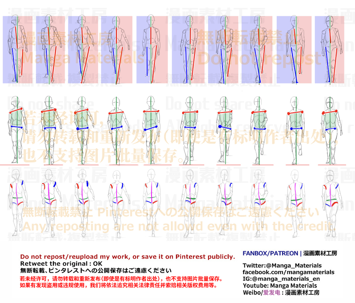 个人笔记: 跑步和走路的简易动作 (正面)